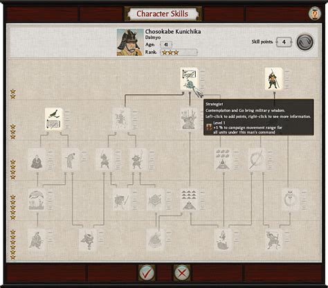 shogun 2 traits|Character Traits & Retainers .